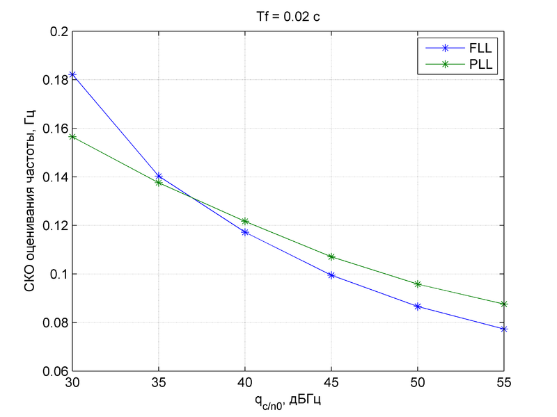 Файл:20151111 RMSEw(q) Tf 0.02.png