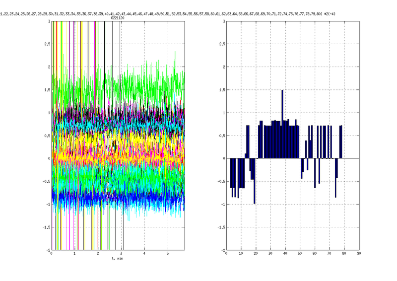 Файл:20160415 CorrDiffRange 4.png