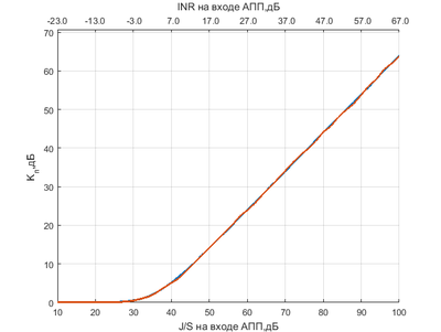 20160405 JS test diff harm band SAP.png