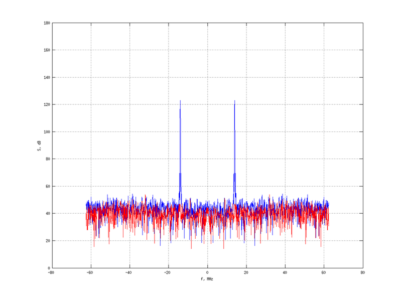 Файл:20160216 Harm -5.0 dBm SAP(7).png