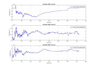 LVS 20042017 rtk enu 3min.jpg